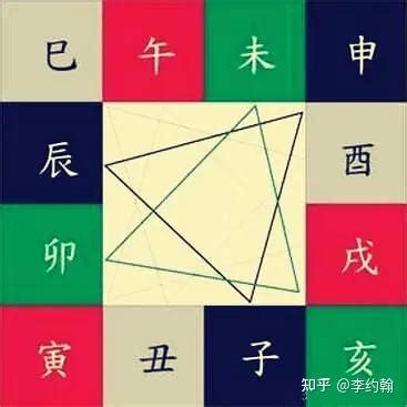 地支三会|地支、三合、三会、六合、六害、三刑详解——四柱八。